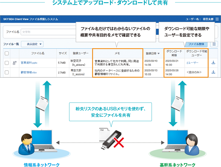 ファイル受渡しシステム