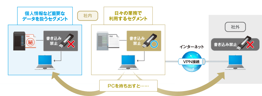 セグメントごとのデバイス制御 印刷禁止 Ver 16 テレワークの運用支援 Skysea Client View セグメントごとのデバイス制御 印刷禁止 Ver 16 テレワークの運用支援 Skysea Client View
