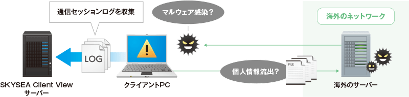 想定外TCP通信ログ