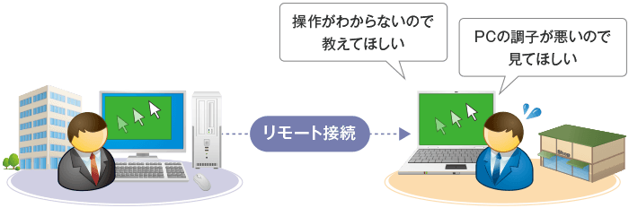 メンテナンス