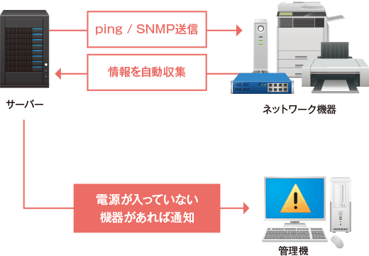 ネットワーク機器情報収集