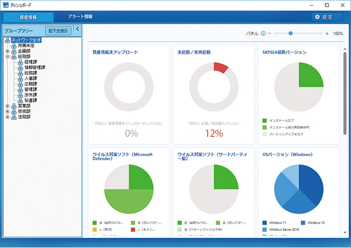 ソフトウェアの最新バージョンの適用状況を視覚化
