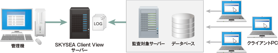 重要データが集まるサーバーのアクセス状況の把握を支援
