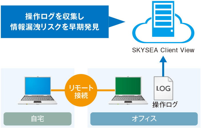 テレワークと出社を組み合わせた働き方でも