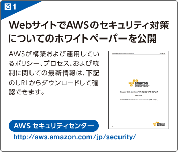 WebサイトでAWSのセキュリティ対策についてのホワイトペーパーを公開