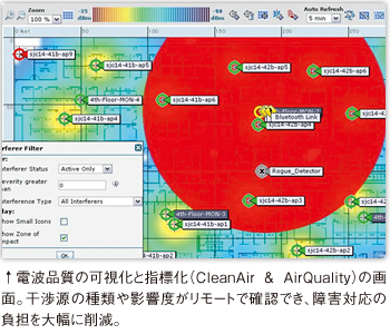 電波品質の可視化と指標化（CleanAir & AirQuality）の画面。