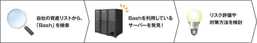 自社の資産リストから、「Bash」を検索 > Bashを利用しているサーバーを発見！ > リスク評価や対策方法を検討