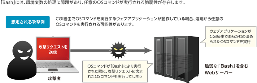 「Bash」には、環境変数の処理に問題があり、任意のOSコマンドが実行される脆弱性が存在します。 想定される攻撃例 CGI経由でOSコマンドを実行するウェブアプリケーションが動作している場合、遠隔から任意のOSコマンドを実行される可能性があります。