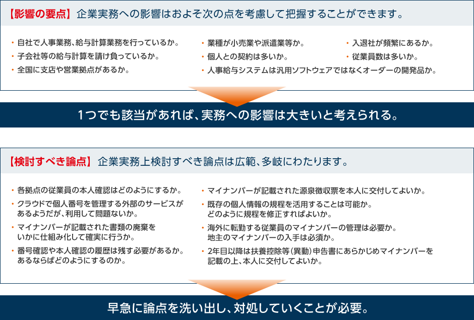 企業実務に与える影響の要点と検討すべき論点