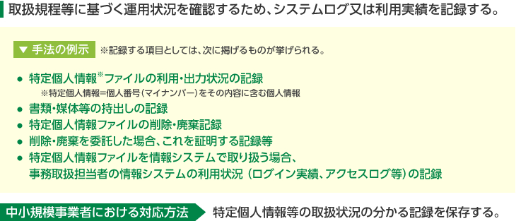 「取扱規程等に基づく運用」の図