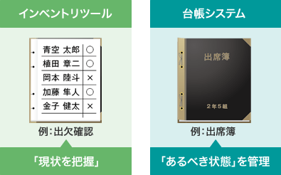 仮想化 クラウドサービスの普及による変化 Samを取り巻く現状と今後について テレワークの運用支援 Skysea Client View