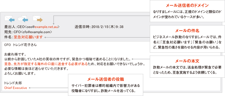 被害 日本 証明 詐欺 番号 公式 対策