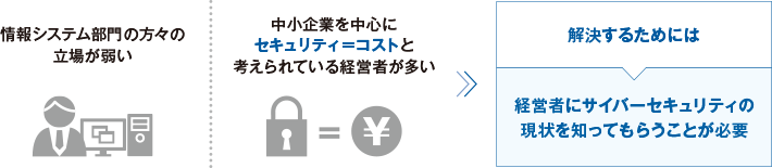日本の企業・組織におけるセキュリティ対策の問題点