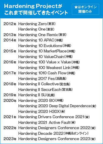 Hardening Projectがこれまで開催してきたイベント