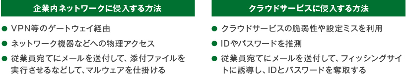 侵入にはメールを多用する