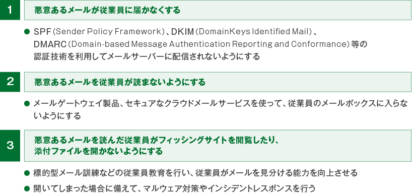 メールを安全に扱うための方法