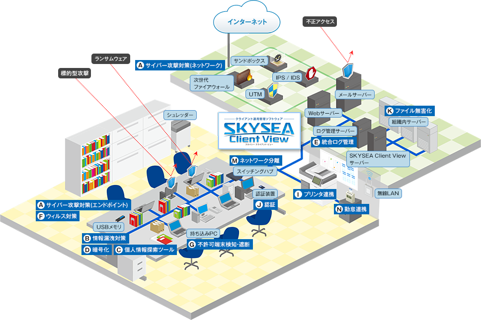 SKYSEA Client View連携ソリューションマップ