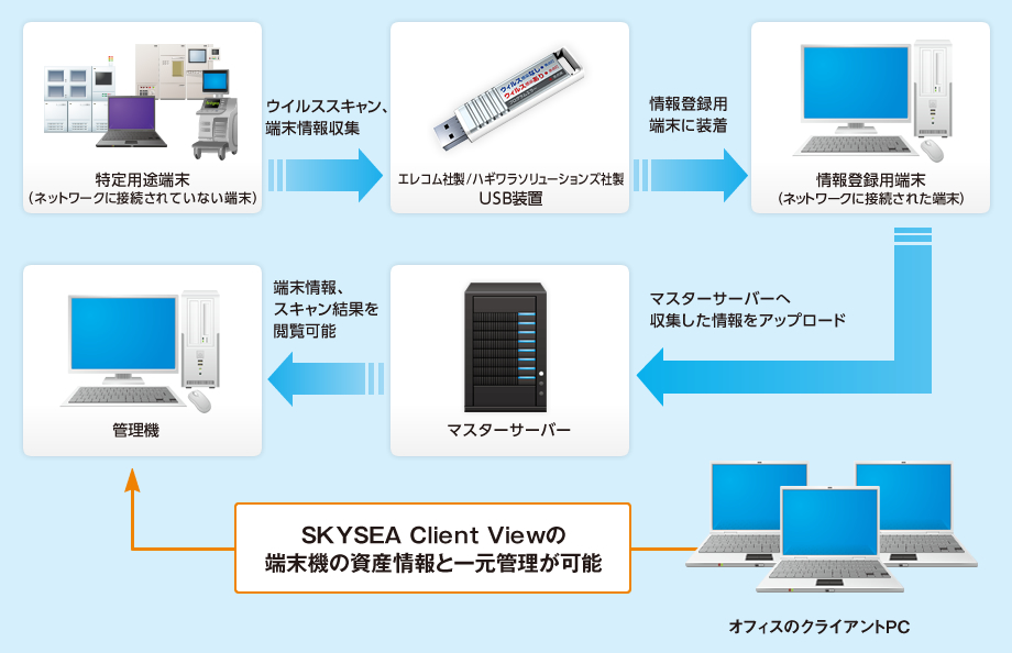 システム概要図