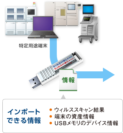 インポートできる情報