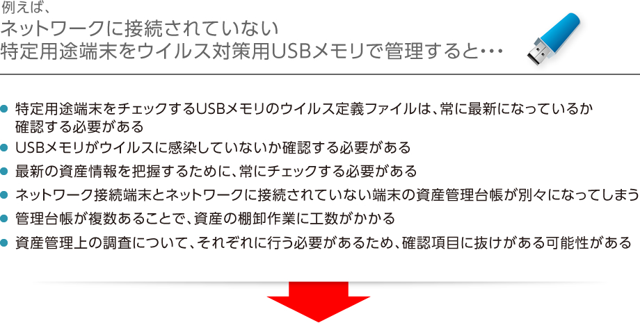 ネットワークに接続されていない特定用途端末をウイルス対策用USBメモリで管理すると・・・