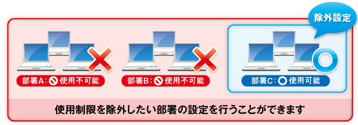 アラート設定画面