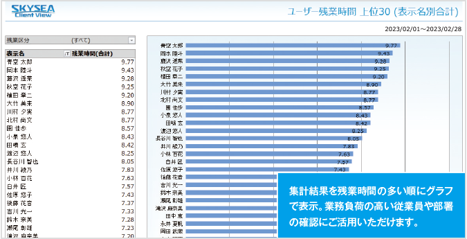 残業時間レポート