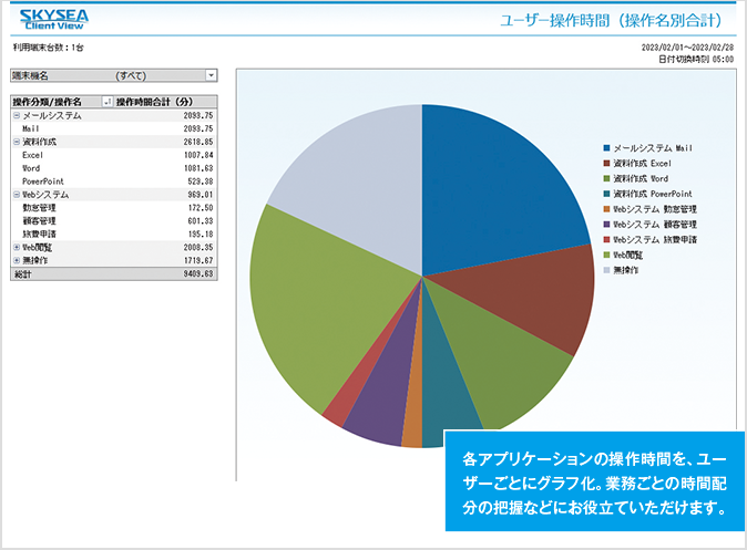 ユーザー操作時間レポート