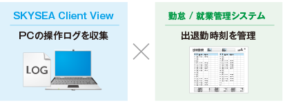 勤怠 / 就業管理システム連携