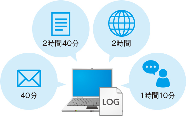 アプリケーションログを追加、働き方の状況把握に活用