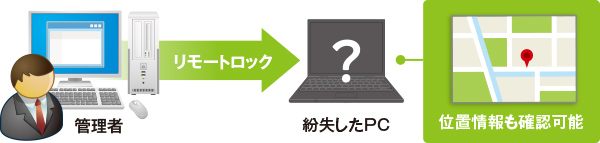 リモート操作に対応、PCのメンテナンスが効率的に