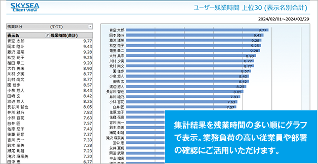 残業時間レポート