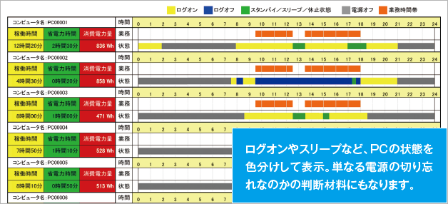 時間帯別使用状況解析レポート