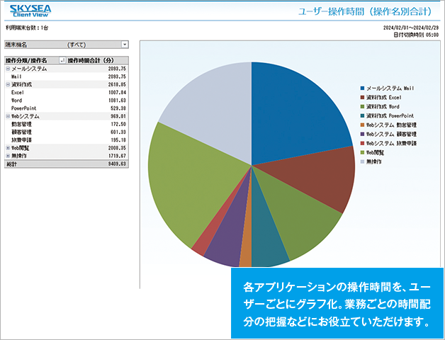 ユーザー操作時間レポート