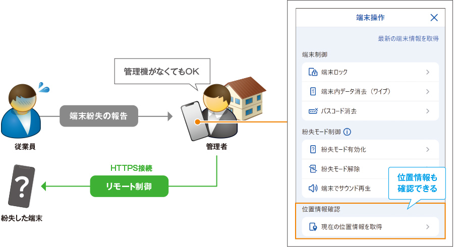 端末紛失時のセキュリティ対策が、スマートフォンから実行可能に