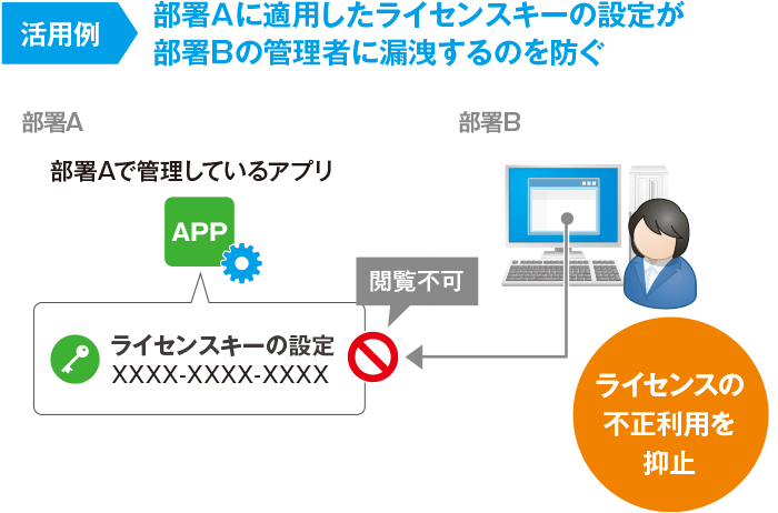 他部署のアプリ設定を閲覧できないように制限