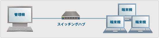 構成例：サーバなしイメージ