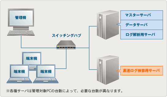 構成例：サーバありイメージ