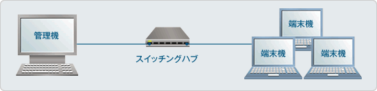 構成例：サーバなしイメージ