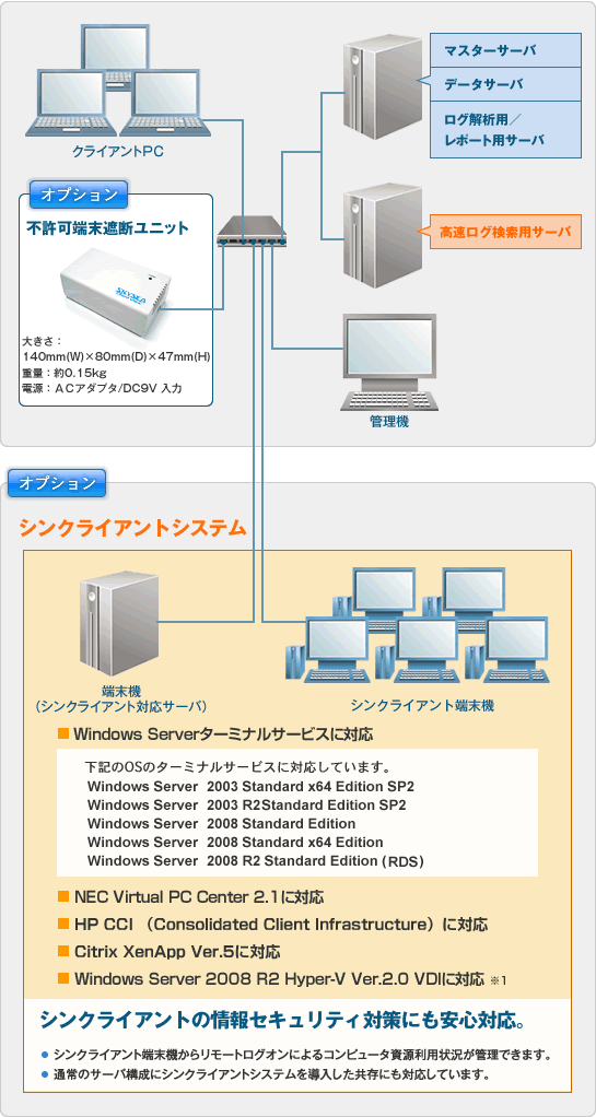 構成例：サーバありイメージ