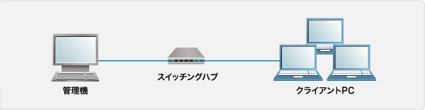 サーバなし構成例イメージ