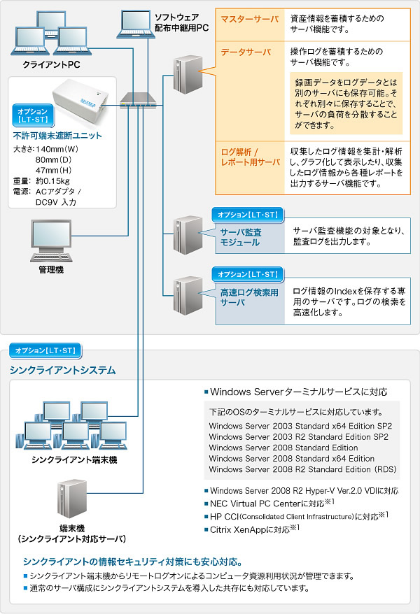 サーバ構成例イメージ