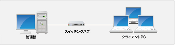 サーバなし構成例イメージ