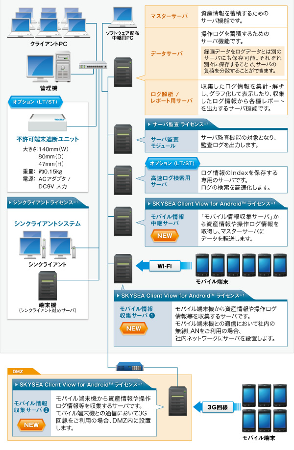 サーバ構成例イメージ